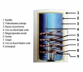   » Kliknite za uvecanje ->