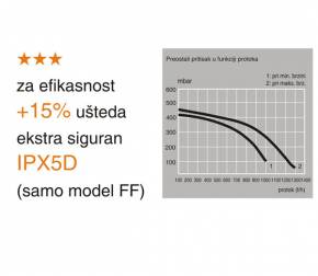   » Kliknite za uvecanje ->