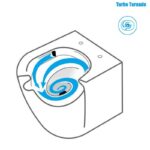 Konzolna šolja KOPLET 49cm EUROSTANDARD (Rimless TORNADO)
