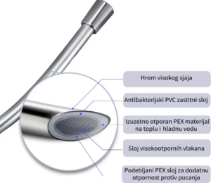 Tuš crevo 1.5 m PVC ANTI-TWIST