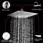 Tuš ruža INOX 200mm x 200mm 1.6mm